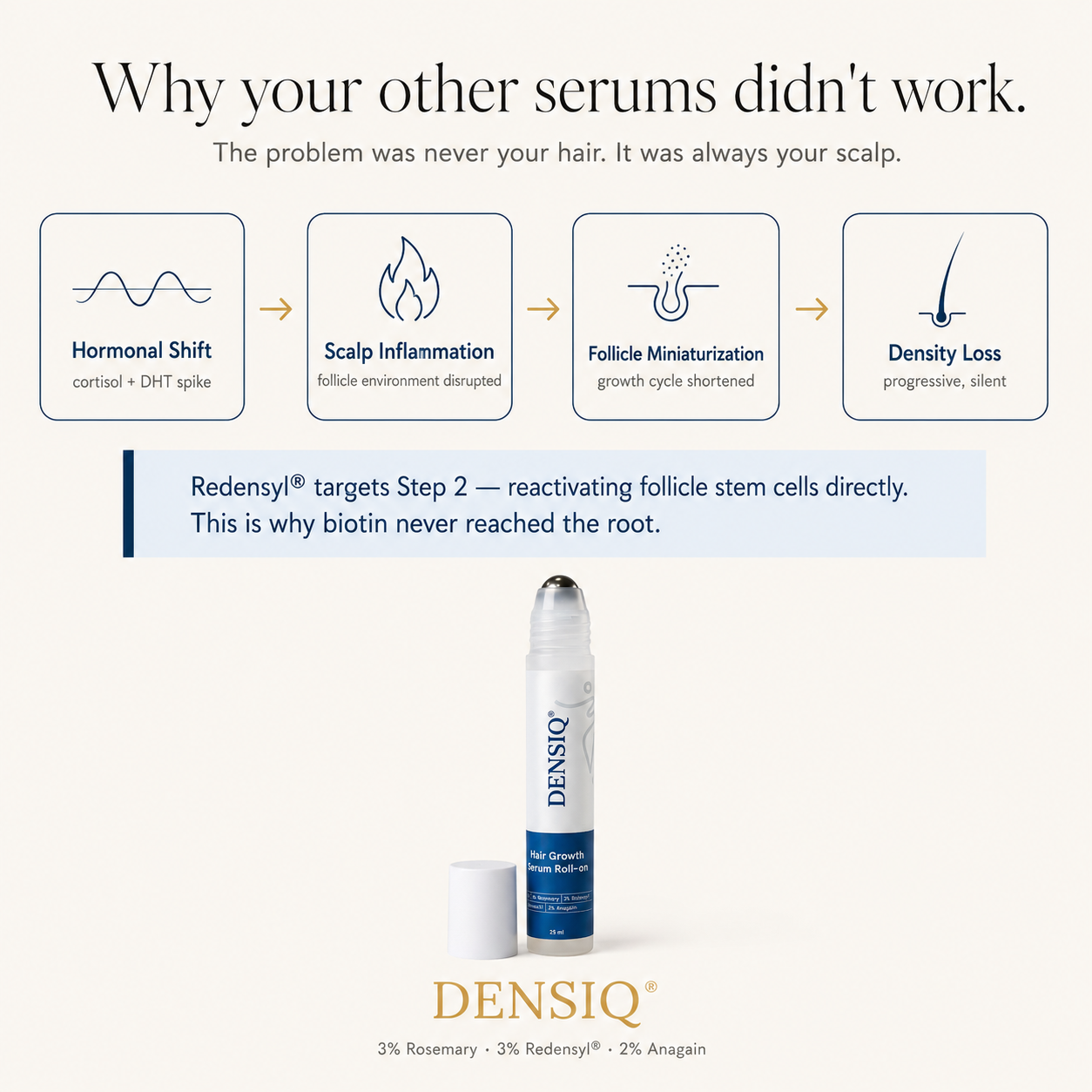 DENSIQ® Hair Density Serum Roll-on